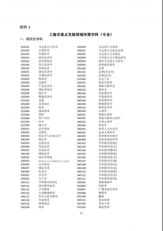 通过插班生考试上985，直接上海落户！(图13)