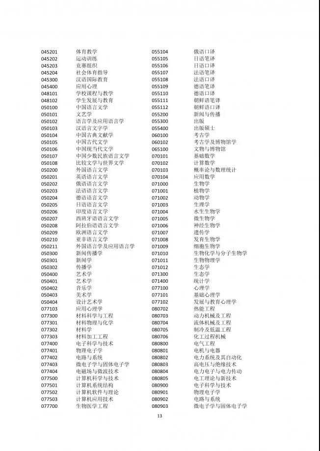 通过插班生考试上985，直接上海落户！(图14)