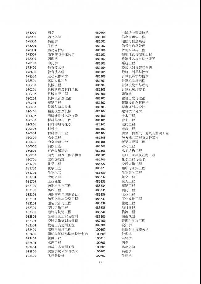 通过插班生考试上985，直接上海落户！(图15)