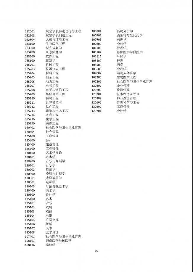 通过插班生考试上985，直接上海落户！(图16)
