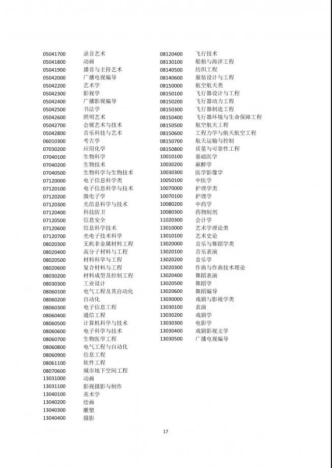 通过插班生考试上985，直接上海落户！(图18)