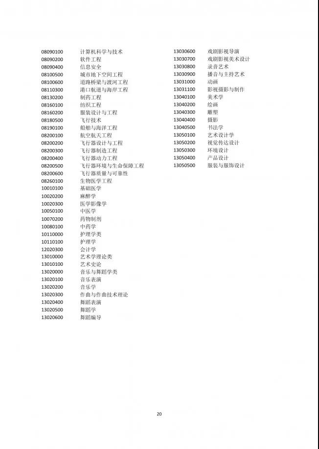 通过插班生考试上985，直接上海落户！(图21)
