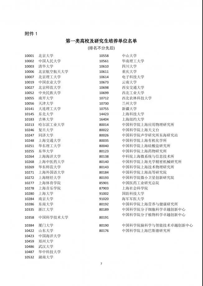 通过插班生考试上985，直接上海落户！(图8)