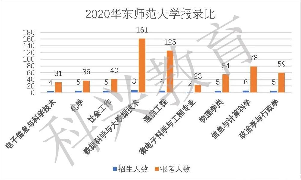 通过插班生考试上985，直接上海落户！(图29)