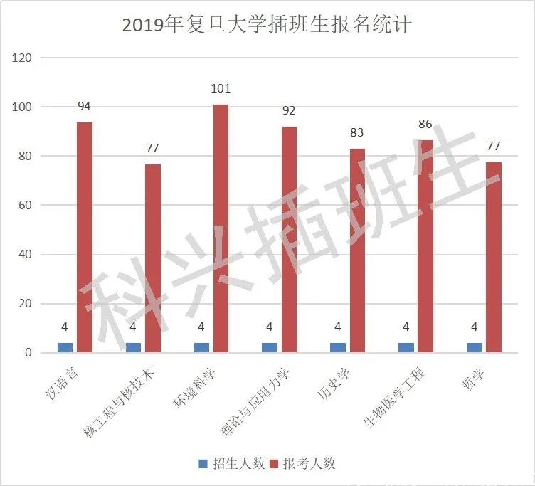 通过插班生考试上985，直接上海落户！(图33)