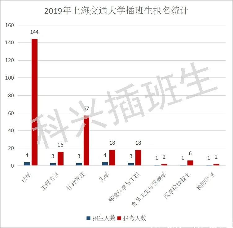 通过插班生考试上985，直接上海落户！(图34)