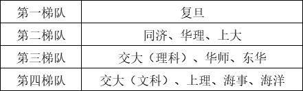 关于插班生数学备考与科兴服务体系的介绍(图1)