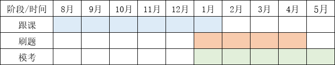 关于插班生数学备考与科兴服务体系的介绍(图2)